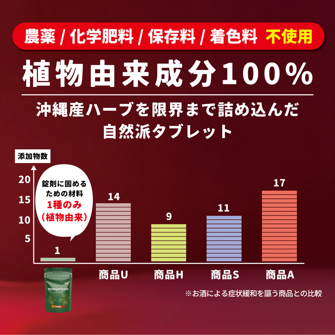 マンジェリコンタブレット[モリンガ＆6種のハーブ配合]【有機JAS認証】(1粒250mg)