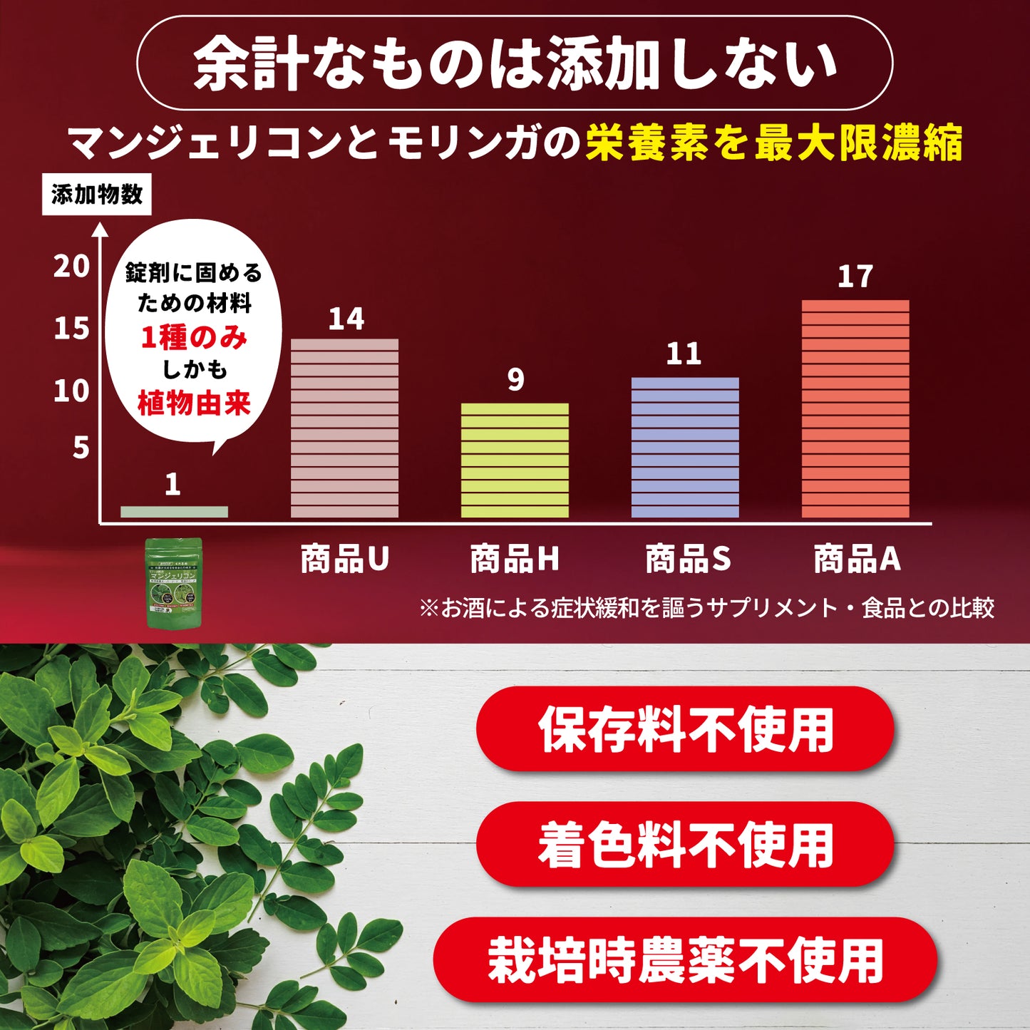 マンジェリコンタブレット[モリンガ配合](1粒250mg)