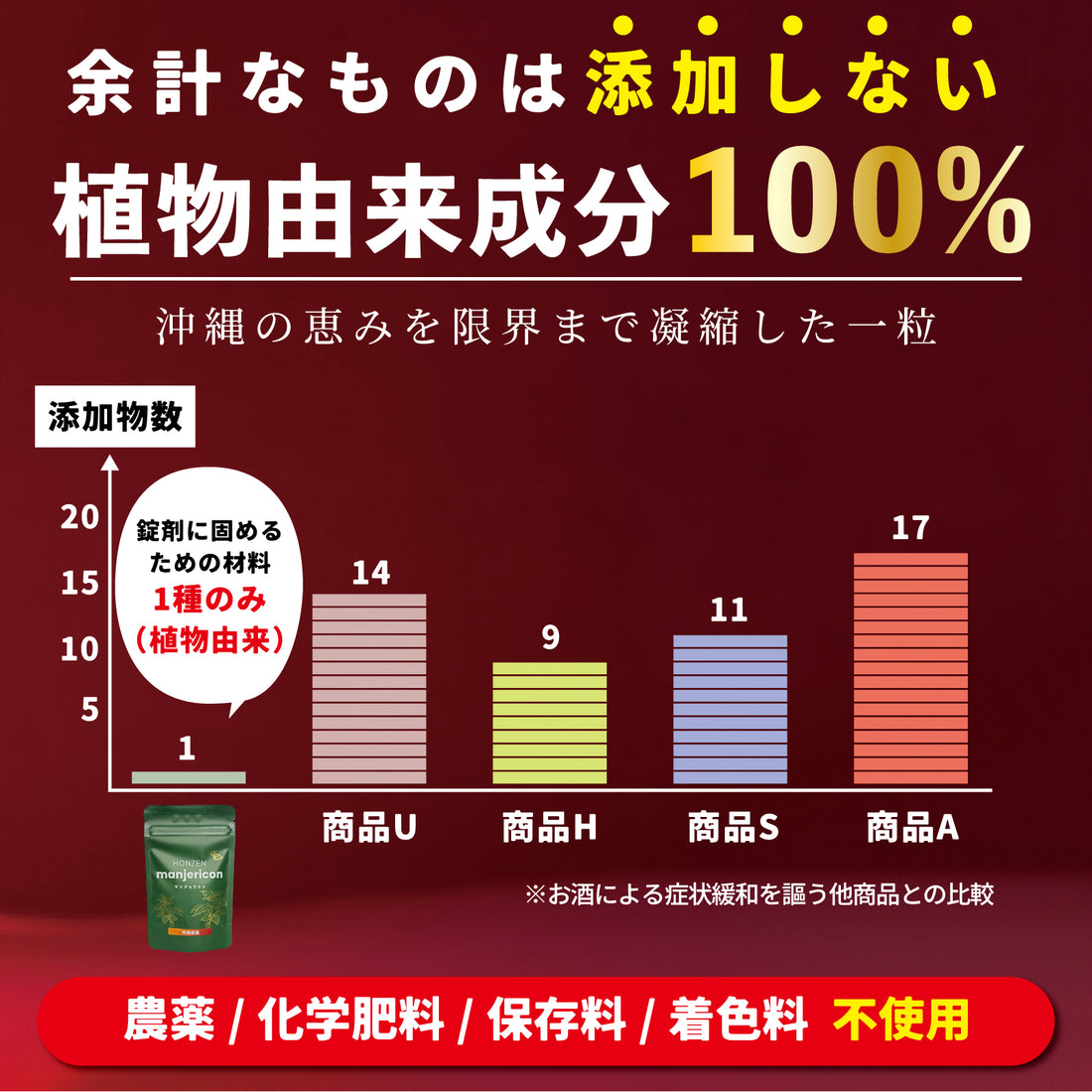 辣木素片（含辣木）（250毫克 x 90片）