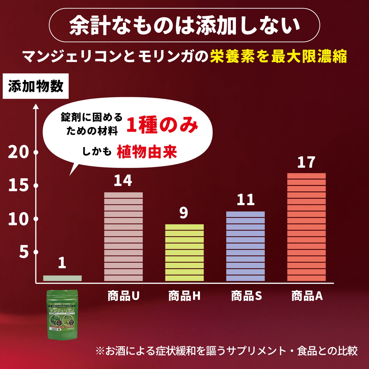 マンジェリコンタブレット[モリンガ配合](1粒250mg)