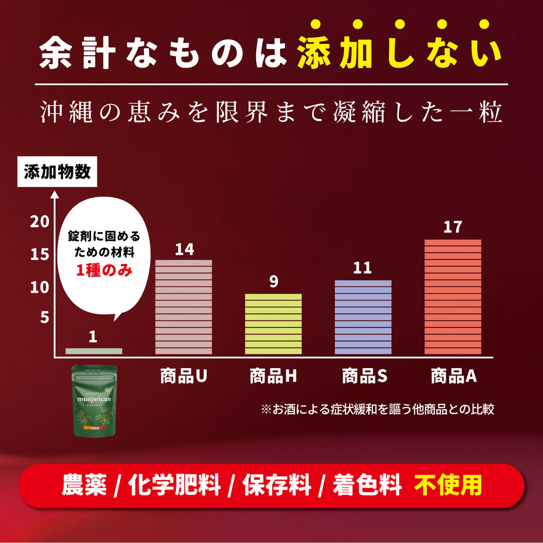 マンジェリコンタブレット[モリンガ＆6種のハーブ配合]【有機JAS認証】(1粒250mg)