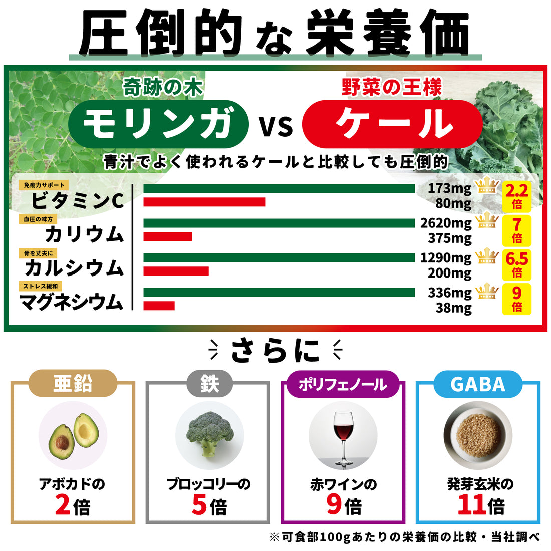 Moringa Green Juice "RESCUE" (3.5g per bottle)