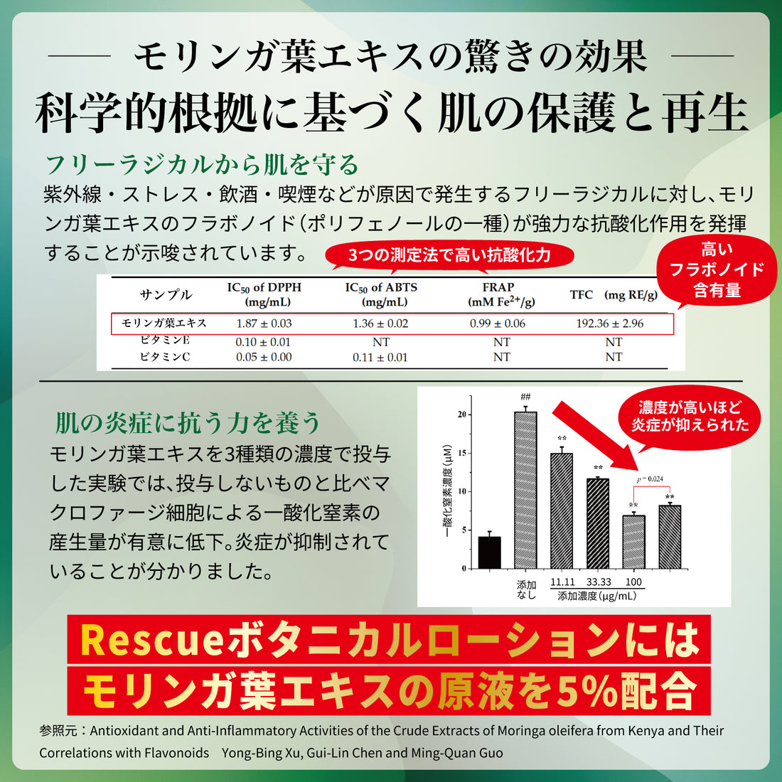 Rescue Botanical Lotion (150mL)