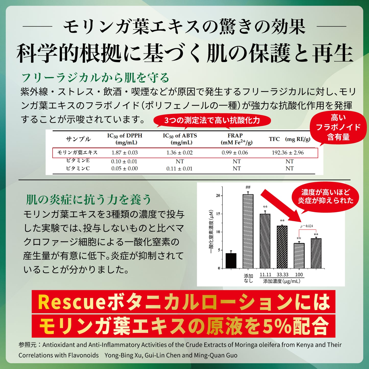 Rescueボタニカルローション(150mL)